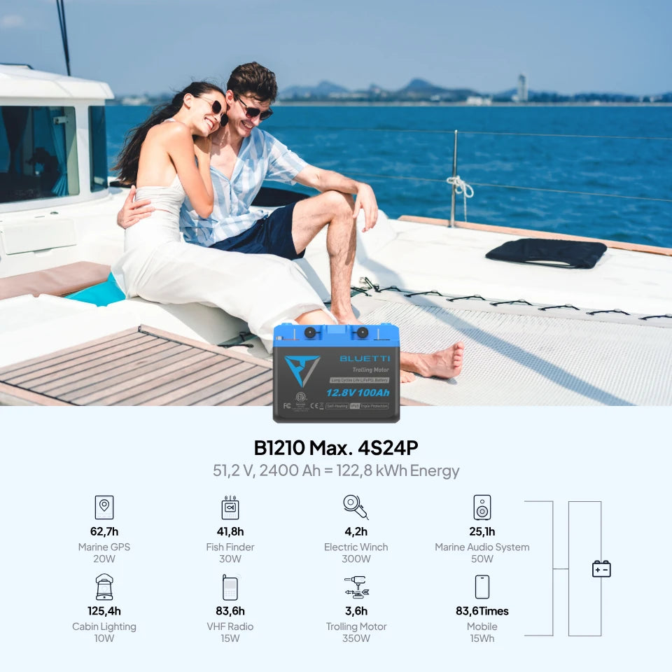Bluetti B1210 Self Heating IP65 Trolling Motor Battery 1280Wh
