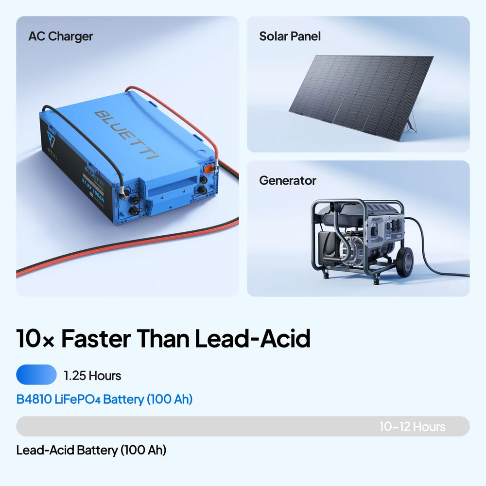 Bluetti B1232 LiFePO4 Self Heating 12.8V-314Ah 4019Wh IP65 Battery