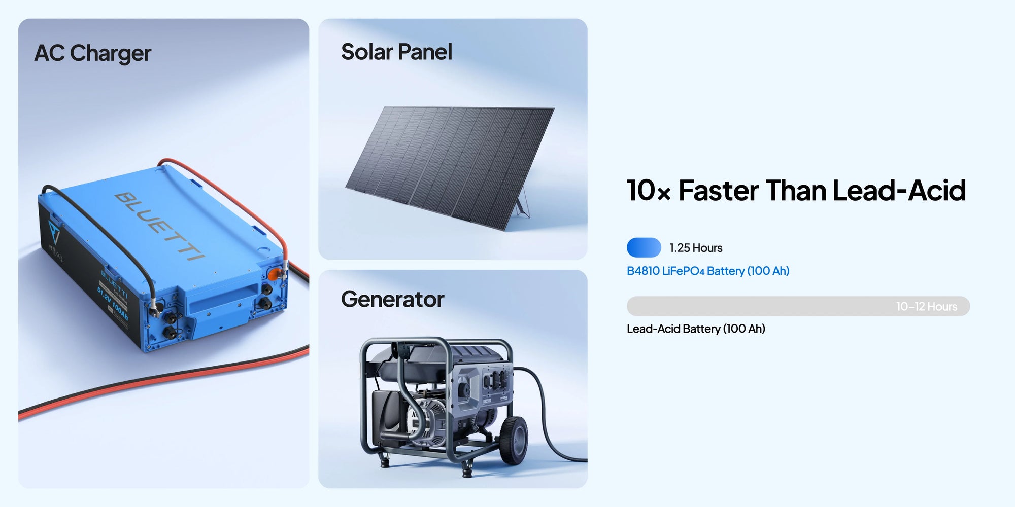 Bluetti B1232 LiFePO4 Self Heating 12.8V-314Ah 4019Wh IP65 Battery