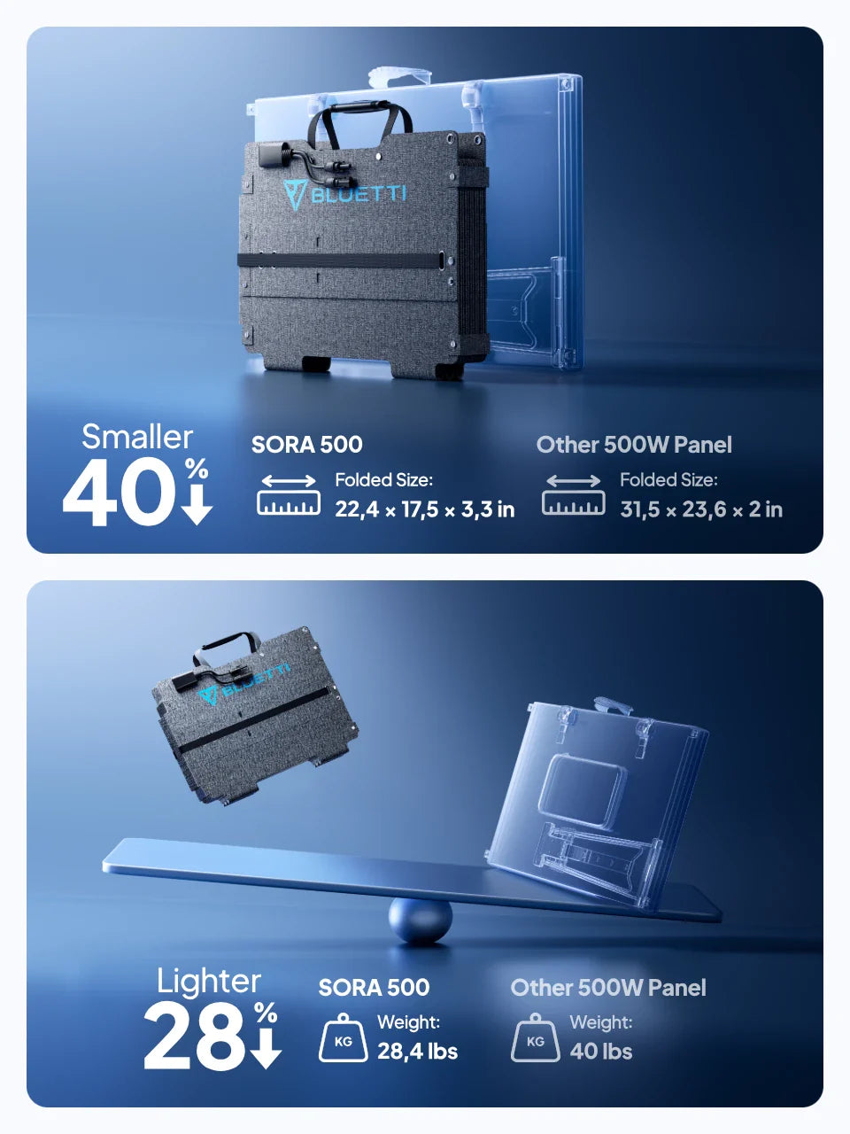 BLUETTI SORA 500 Next Gen Portable Foldable 500W Solar Panel