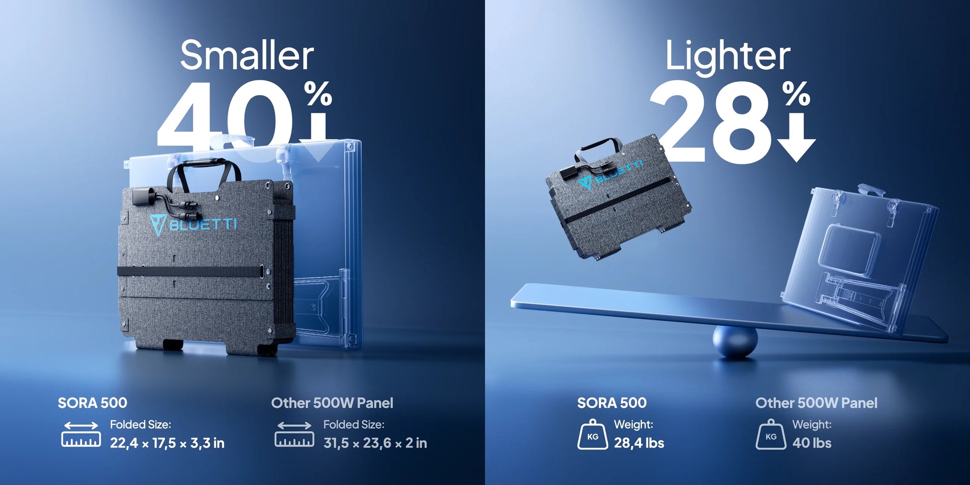 BLUETTI SORA 500 Next Gen Portable Foldable 500W Solar Panel