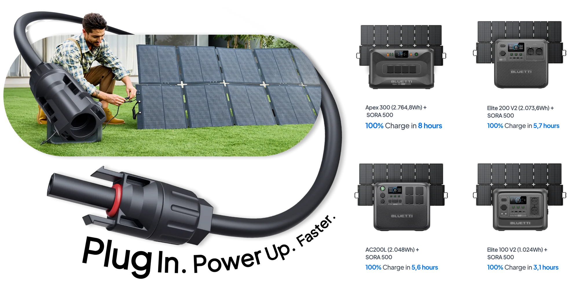 BLUETTI SORA 500 Next Gen Portable Foldable 500W Solar Panel