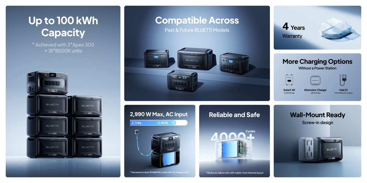 BLUETTI B500K2 5120Wh Expansion Battery