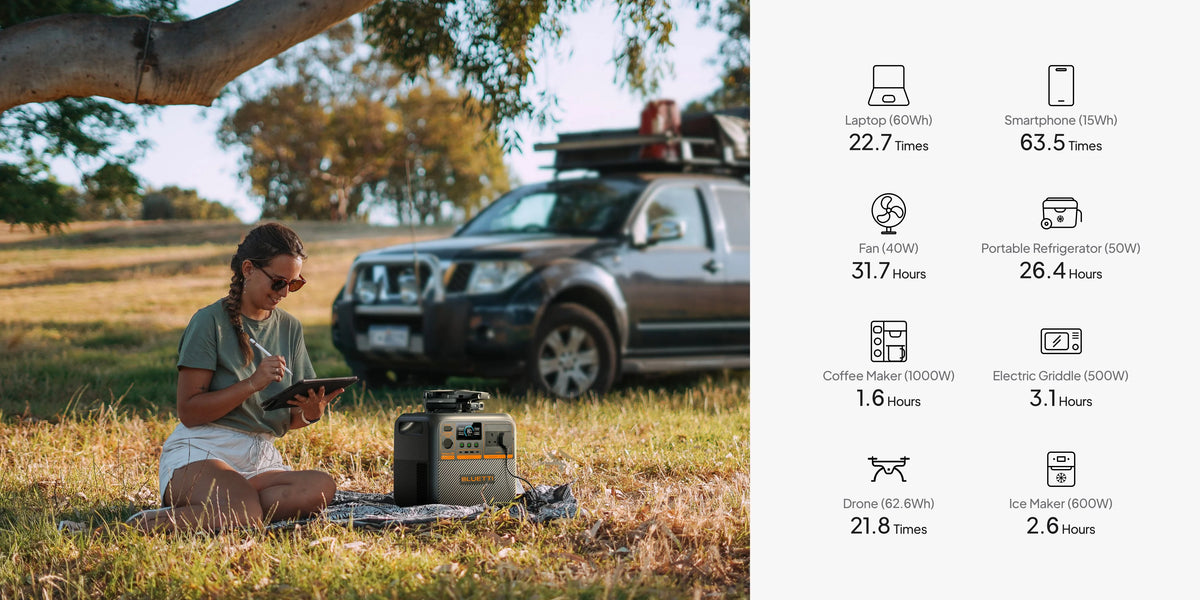 BLUETTI PREMIUM 200 v2 Portable Battery Power Station 2073Wh 2700w