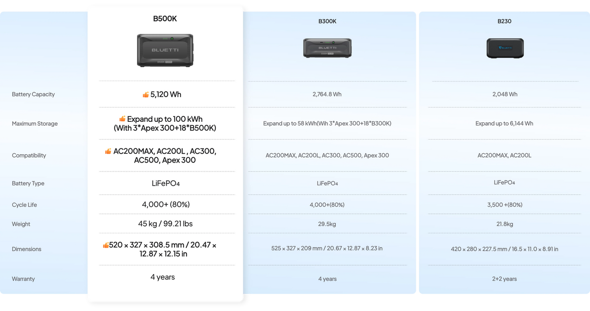 BLUETTI B500K2 5120Wh Expansion Battery