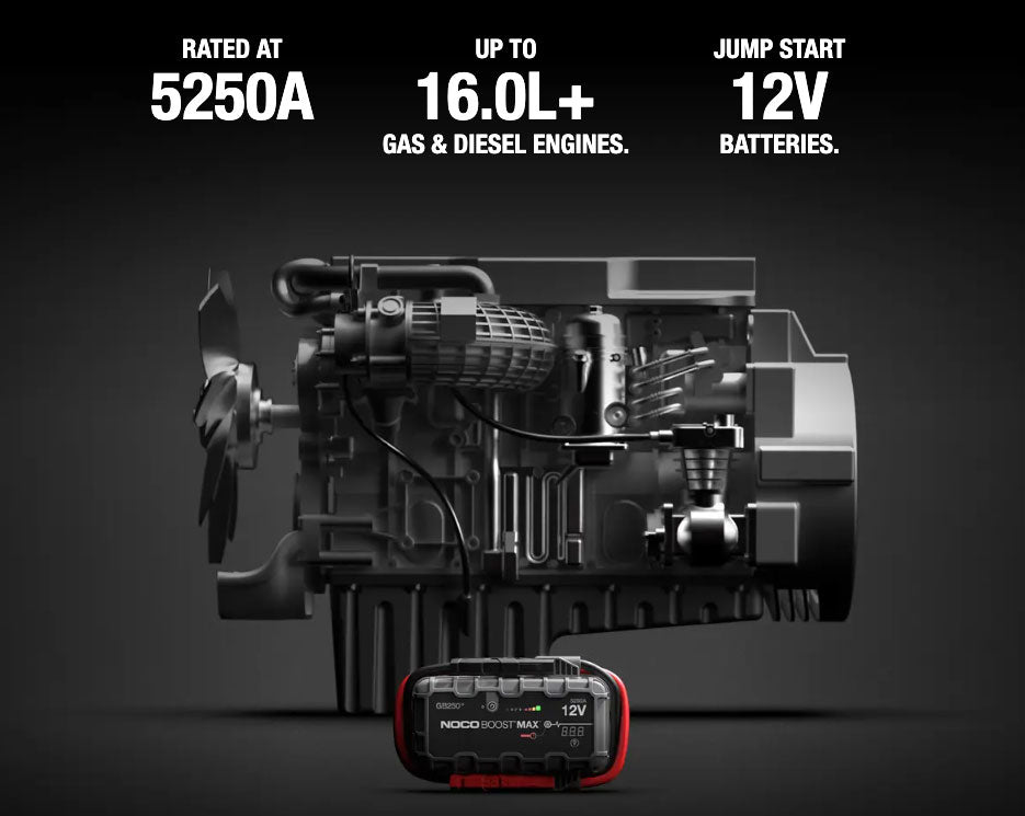 NOCO GB250+ 12V Boost MAX UltraSafe Jump Starter 5250A