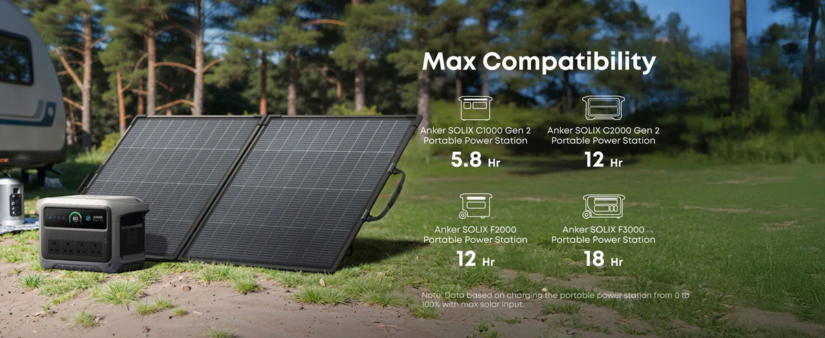 Anker SOLIX PS200 Bifacial Portable Ultra Light IP68 200W Solar Panel