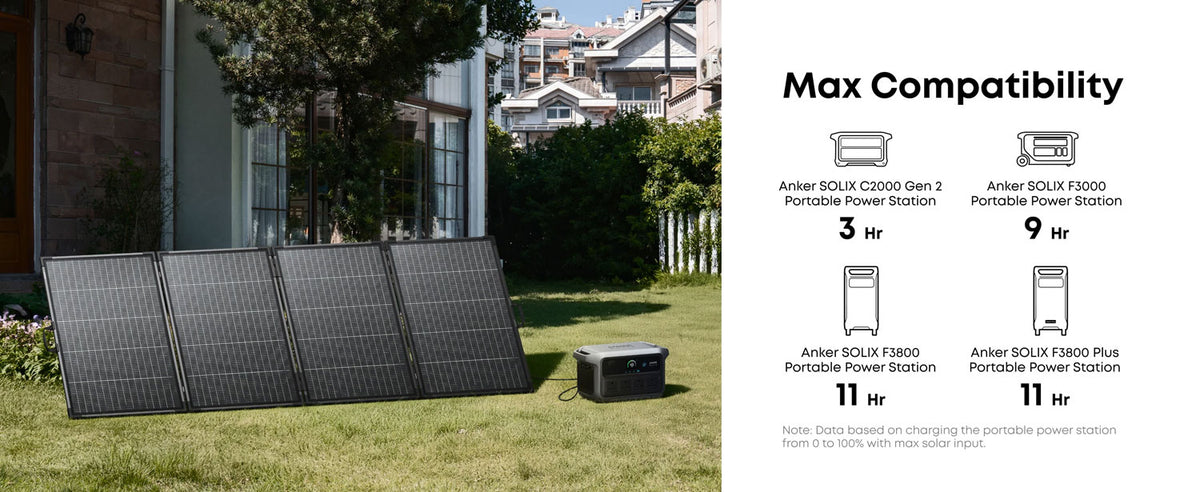 Anker Solix PS400 Portable Foldable 400W IP68 Solar Panel