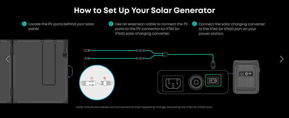 Anker Solix PS400 Portable Foldable 400W IP68 Solar Panel