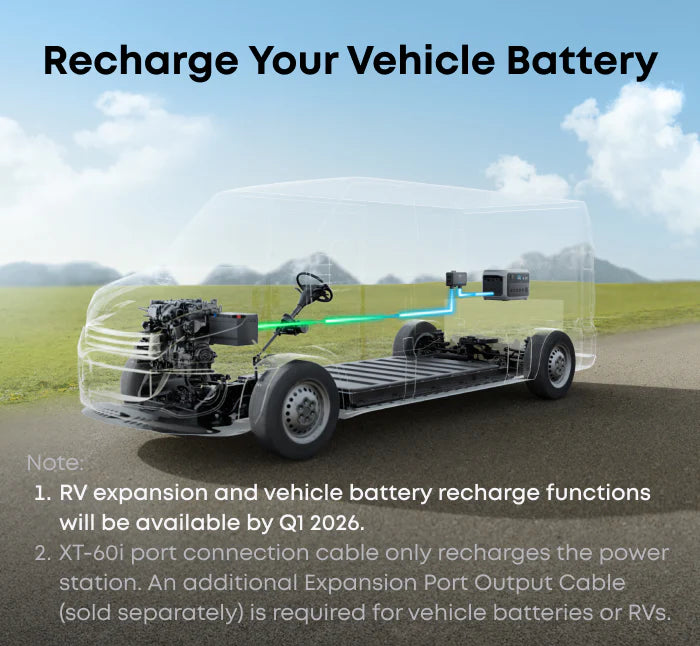 Anker SOLIX Alternator Charger For Power Stations Upto 800W & Reverse Charging