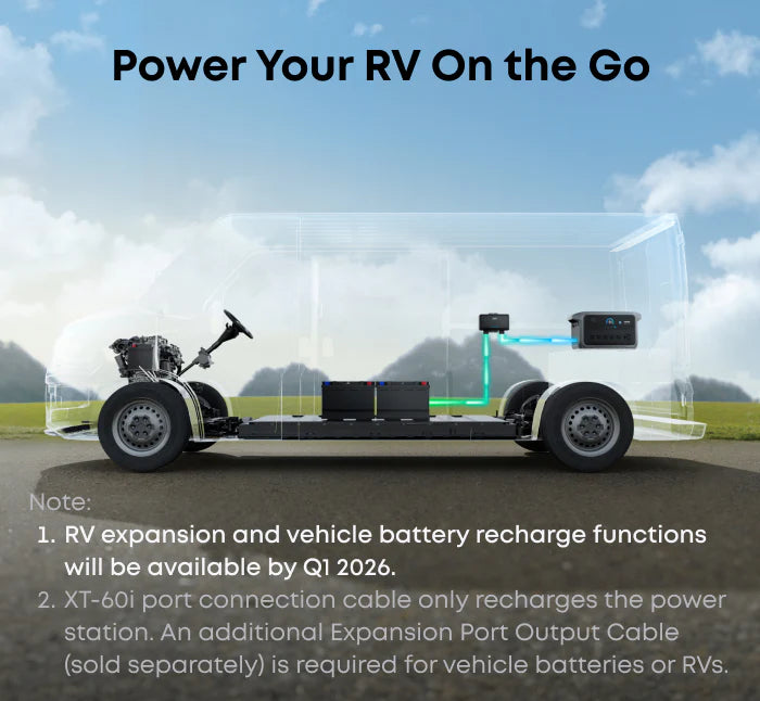 Anker SOLIX Alternator Charger For Power Stations Upto 800W & Reverse Charging