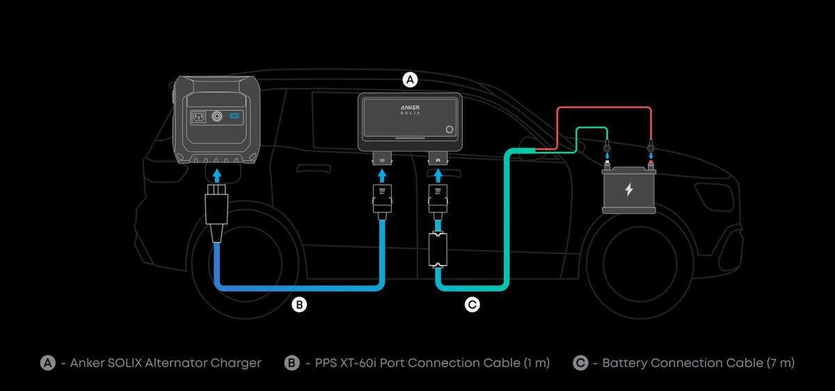 Anker SOLIX Alternator Charger For Power Stations Upto 800W & Reverse Charging