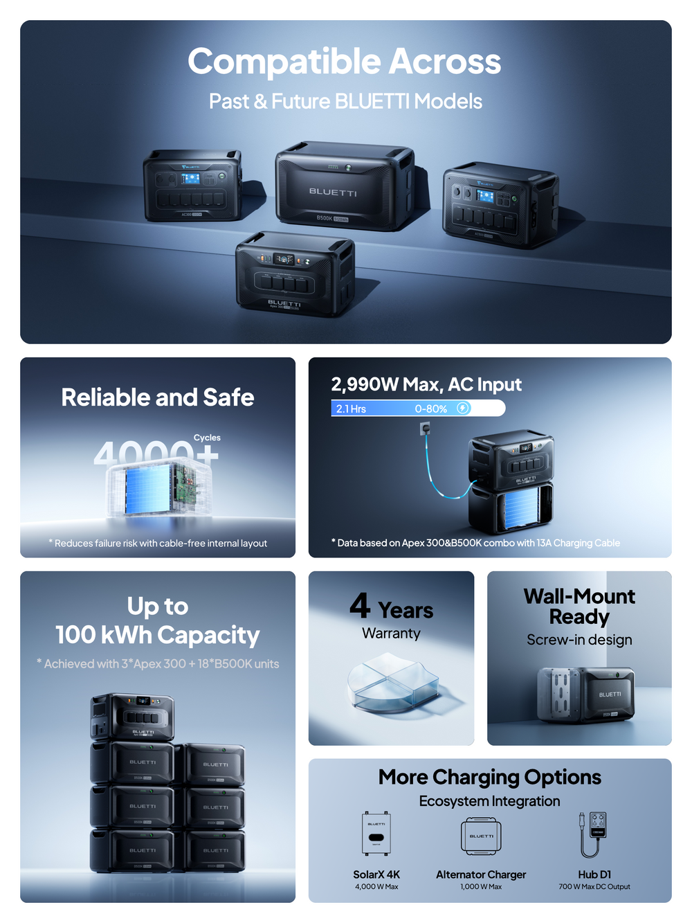 BLUETTI B500K2 5120Wh Expansion Battery