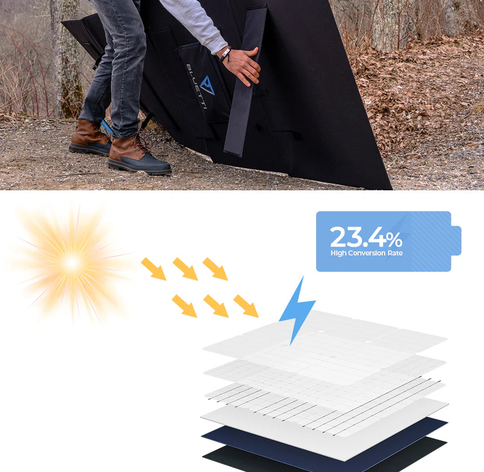 BLUETTI PV350 Portable IP65 Foldable 350W Solar Panel