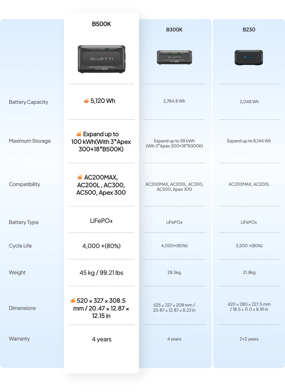 BLUETTI B500K2 5120Wh Expansion Battery