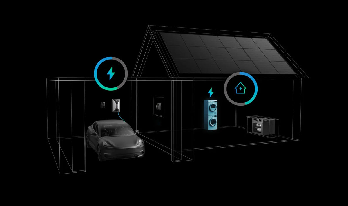 Anker SOLIX Smart EV Charger upto 7.4kW App Controlled (Socket Version)